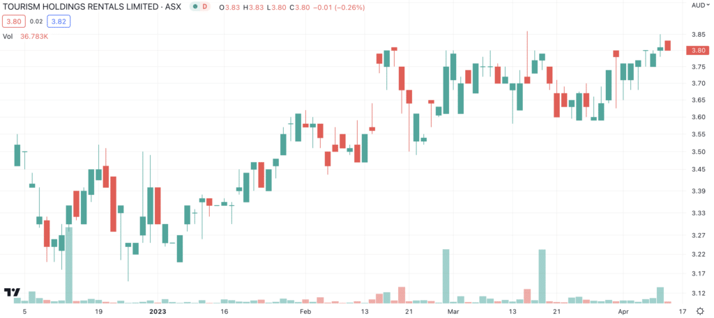 tourism holdings ltd asx