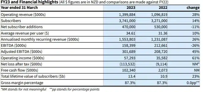 How to value ASX shares, Case studies: Xero (XRO) & Lovisa (LOV)