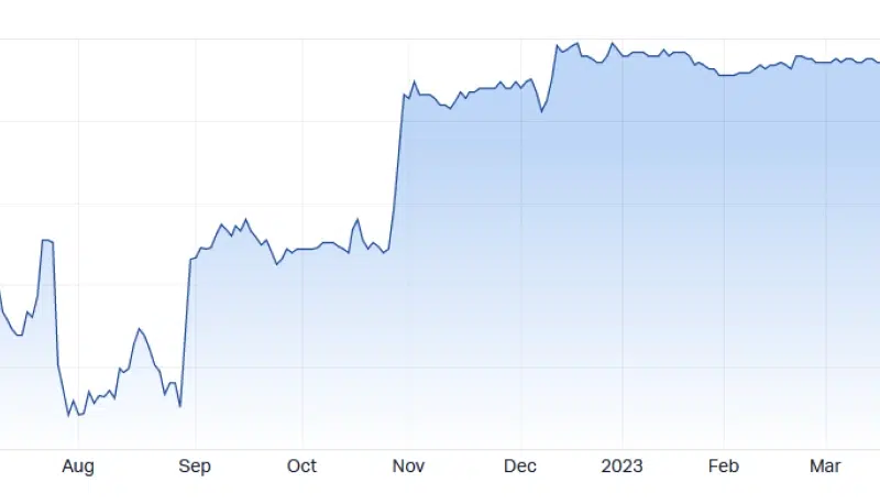 Best Small caps-graph-3 Best Small caps-graph-3
