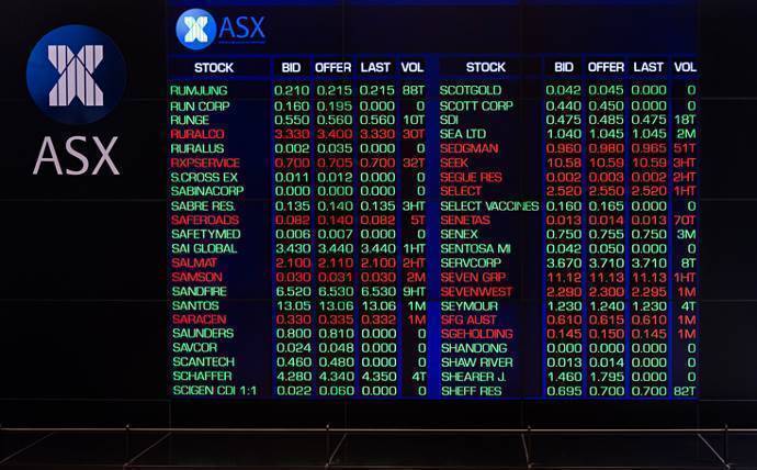 ASX CHESS replacement