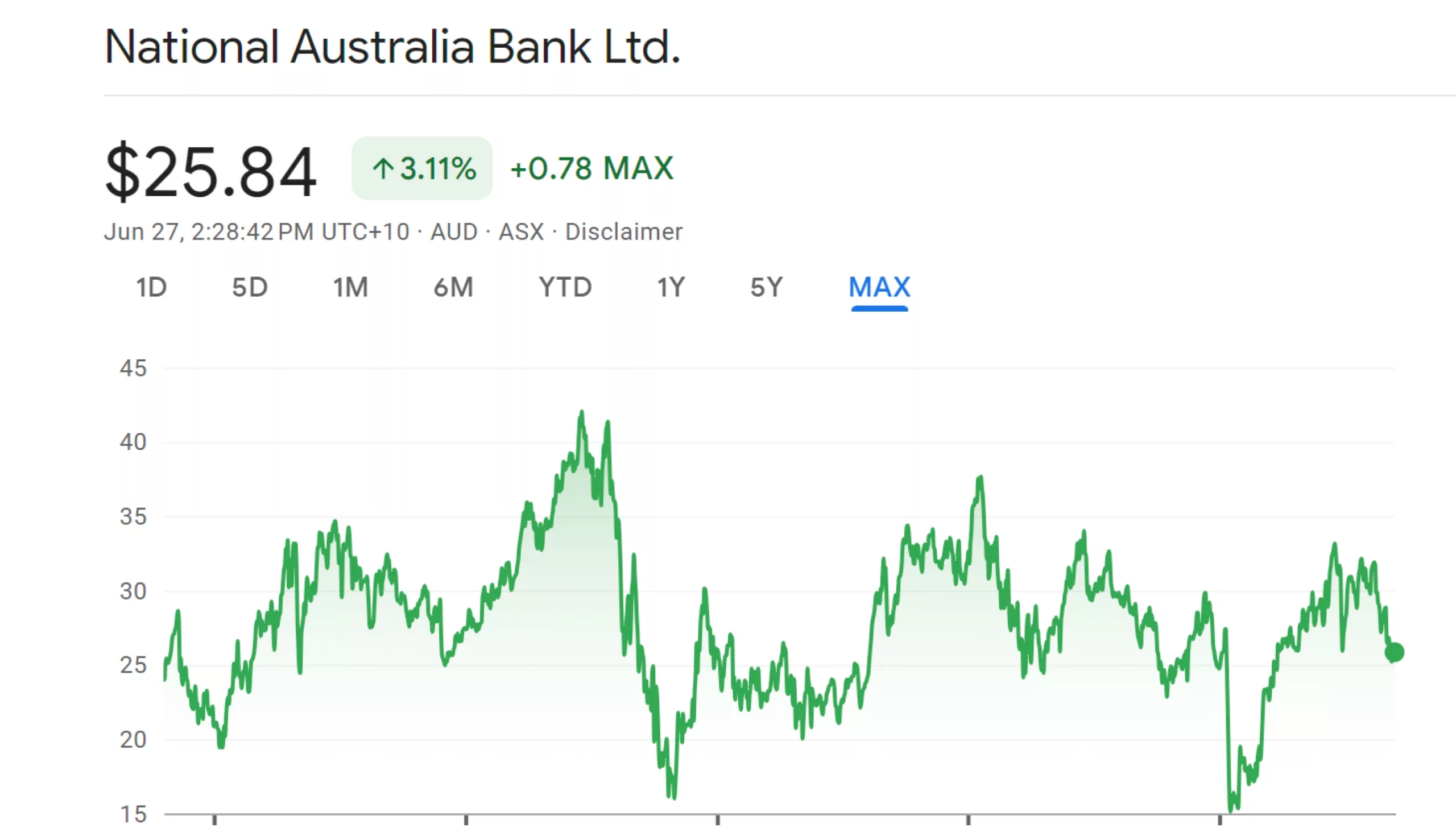 national australia bank limited