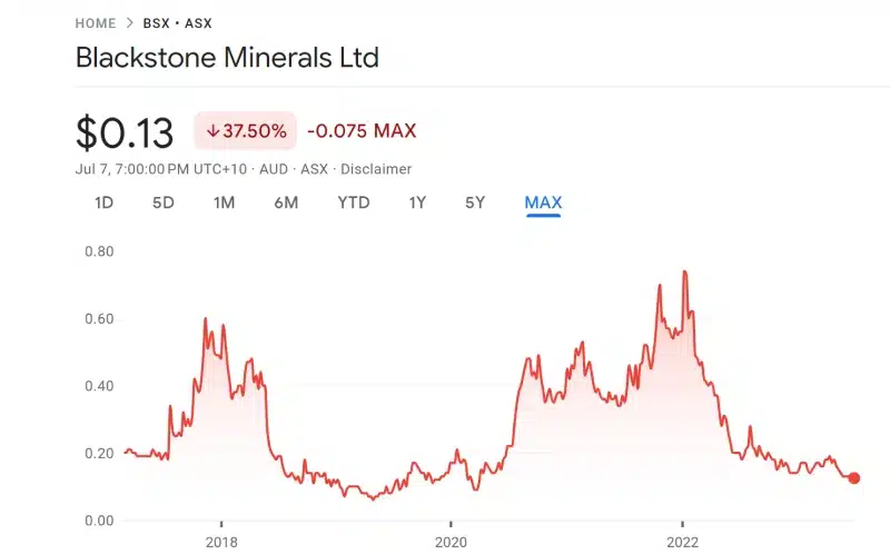 Blackstone Minerals Limited