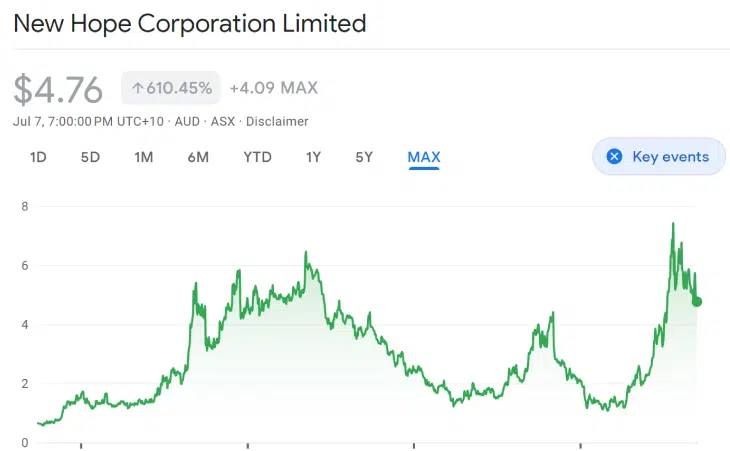 Best Coal Stocks ASX - Stocks Down Under