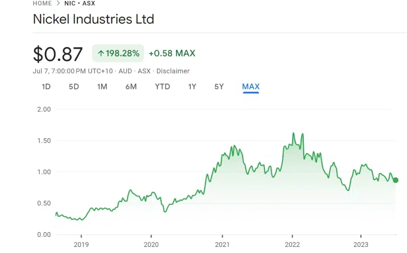 Nickel Mines Ltd Nickel Mines Ltd