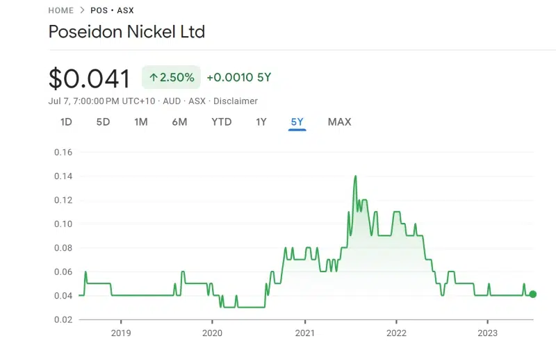 Poseidon Nickel Limited Poseidon Nickel Limited