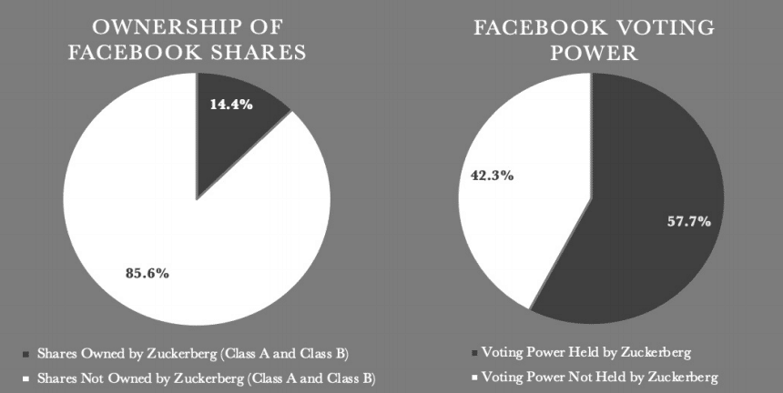 Class A vs Class B vs Class C Shares, Explained