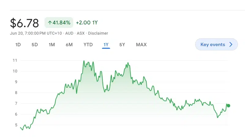 dividend-whitehaven-coal-webp dividend-whitehaven-coal-webp