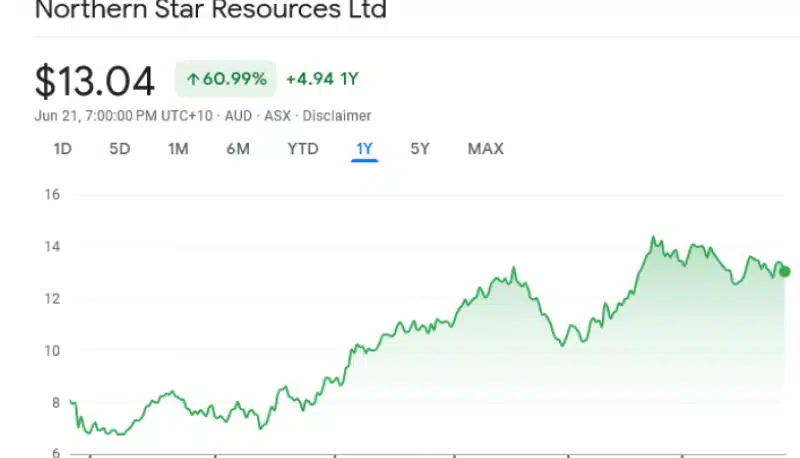 Sdu Mining Stocks 800x