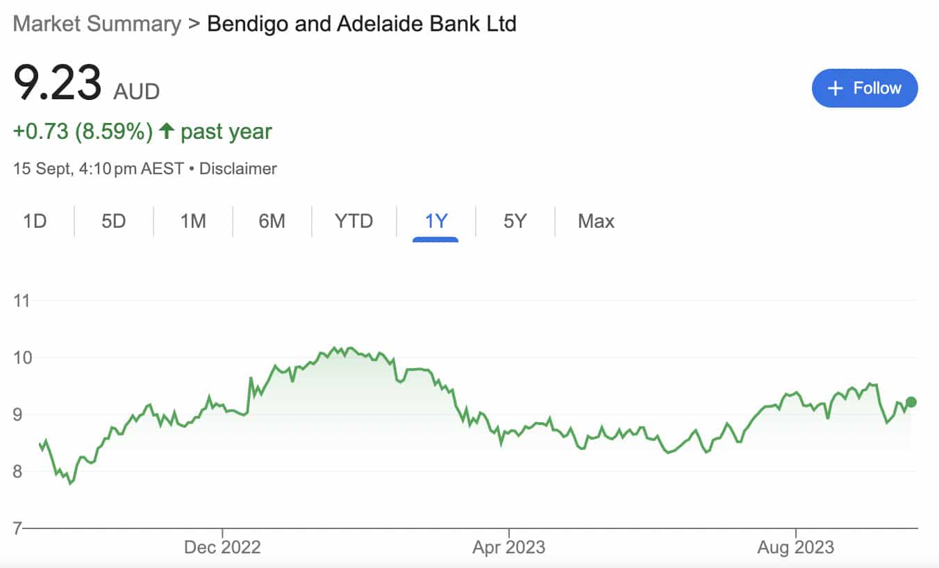 Bendigo bank sp chart