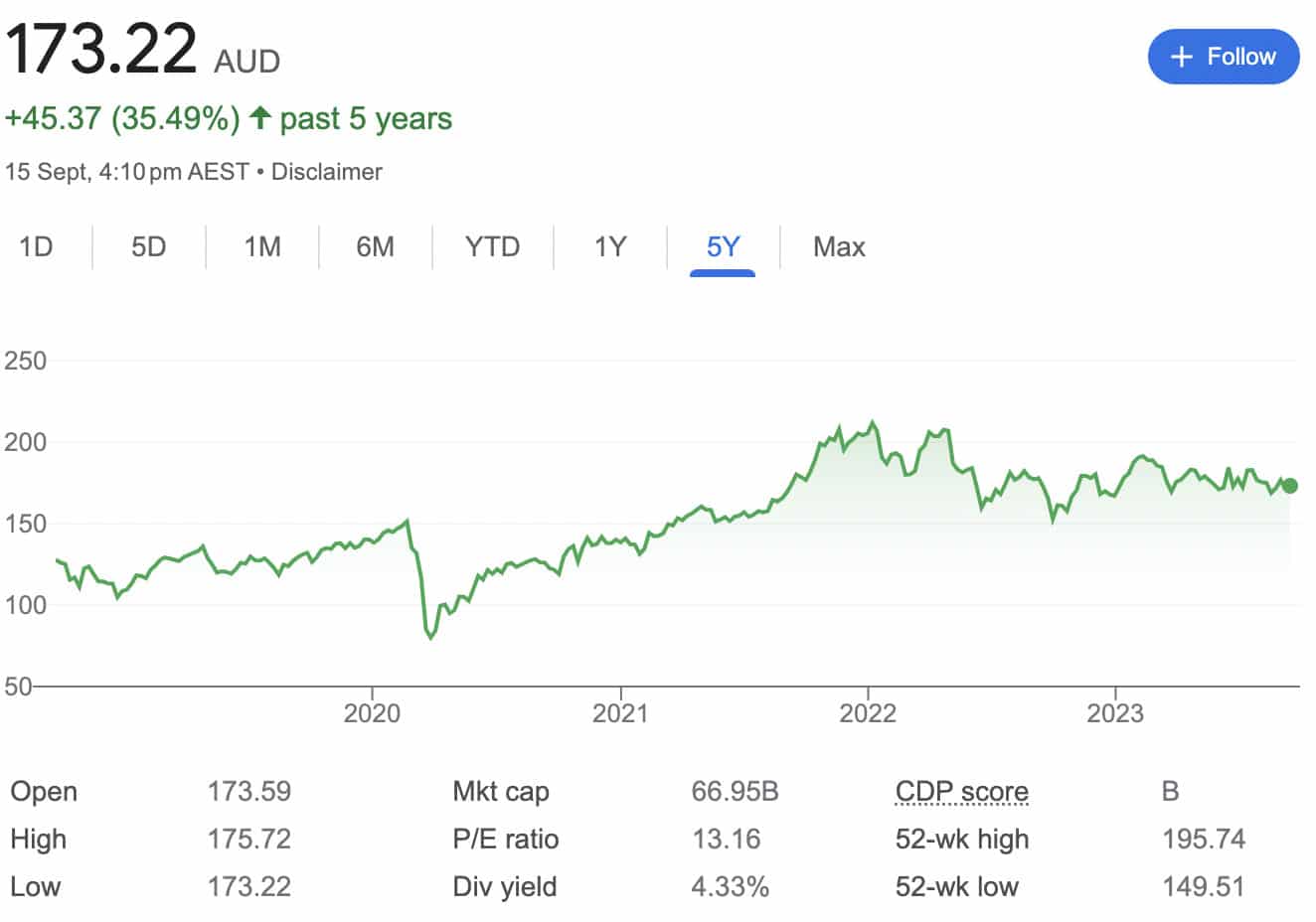 macquarie share price chart
