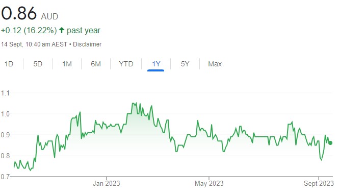 ata sp chart ata sp chart