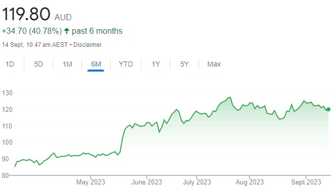 Best ASX Stocks to Buy Right Now - Stocks Down Under