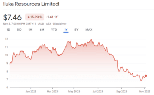 Iluka Rеsourcеs Limited (ASX:ILU)