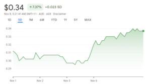 Rеd 5 Ltd (ASX: RED)