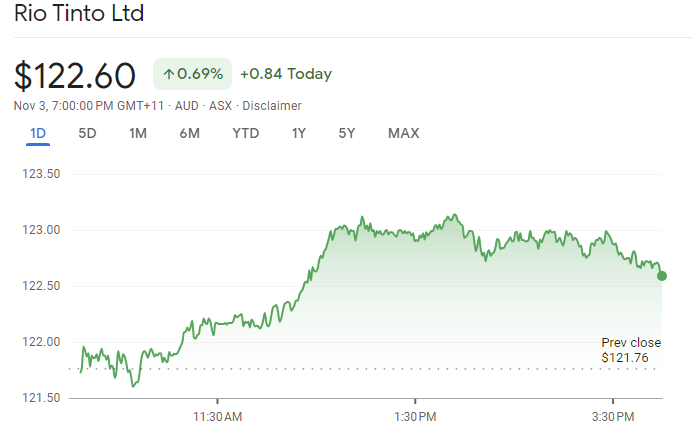 Will Rio Tinto's Sharеs Skyrockеt in 2024 On The Back Of Rising ...