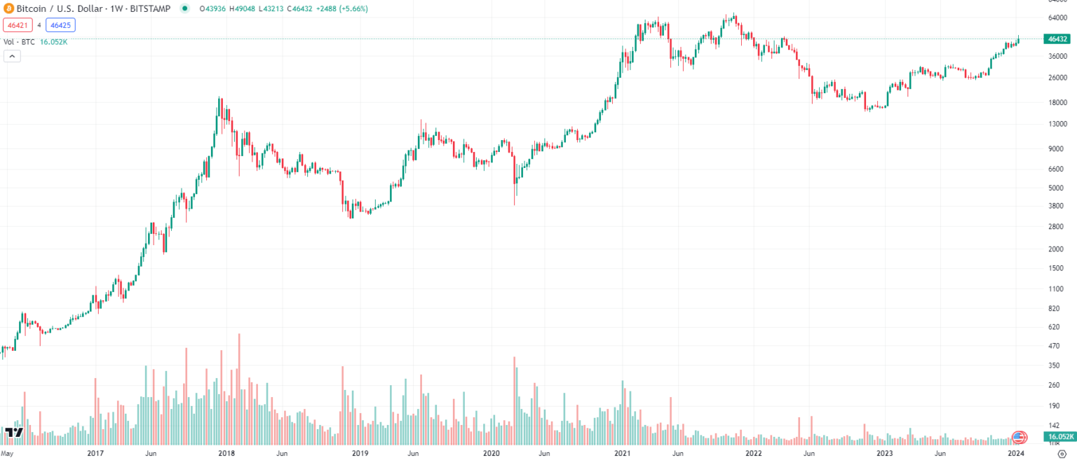 Bitcoin Rising Price Why is bitcoin rising again? Are we on the cusp of a new crypto boom in ...