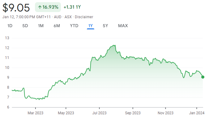 AGL Energy In 2024 What Does The Year Ahead Hold For Australia S   Screenshot 2024 01 14 231313 