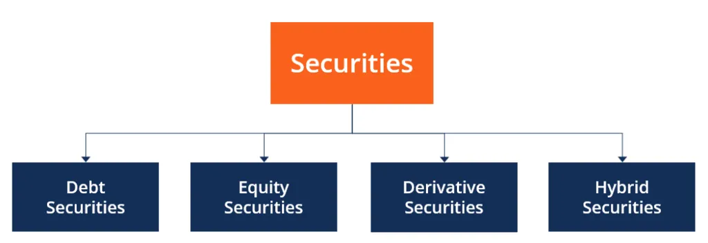 Securities