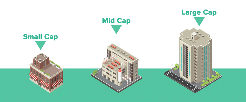 Market capitalization, small-cap, mid-cap