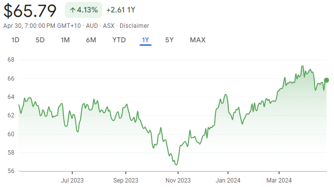 3 Best Small-cap Etfs To Buy Now For The Long Term [2024]