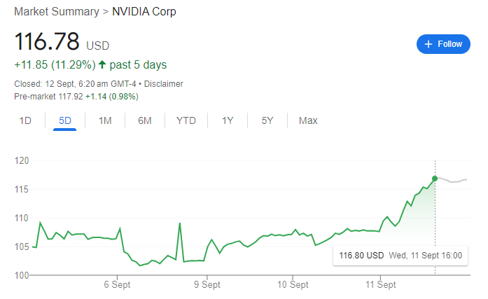After Nvidia’s Rally: Should You Invest in Asian Chip Stocks?