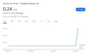 Jindalee Lithium lithium stock