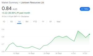 Liontown Resources lithium stock