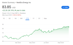 NextEra Energy Stock