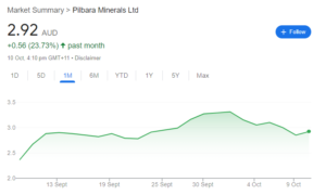 Pilbara Minerals lithium stock