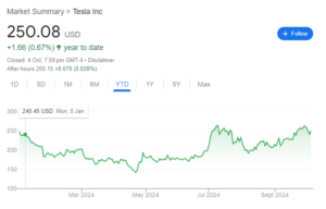 Tesla, Inc. (TSLA) Stock