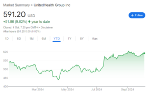 UnitedHealth Group Stock