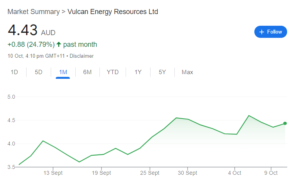 Vulcan Energy Resources lithium stock