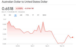 Australian Dollar (AUD)