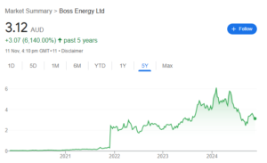 Boss Energy Ltd Uranium 