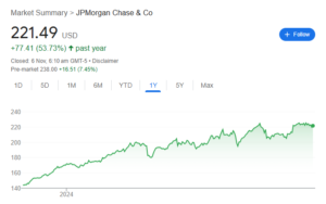 JPMorgan Chase & Co