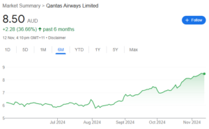 Qantas Airways (QAN)