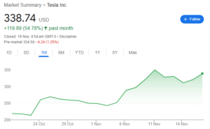 Tesla Stock