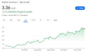 Zip Co Ltd 