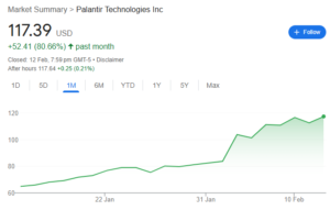 Palantir Technologies