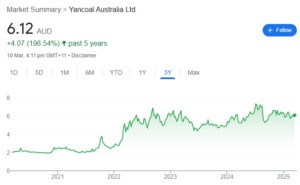 Yancoal Australia Limited