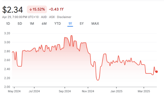 AFT Pharmaceuticals Ltd AFT Pharmaceuticals Ltd