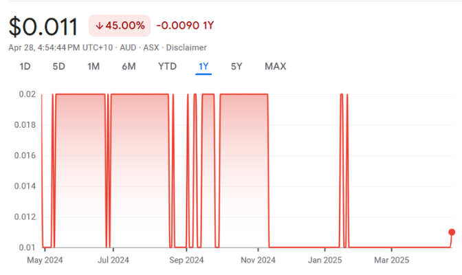 AVL - ASX Australian Vanadium Ltd AVL - ASX Australian Vanadium Ltd
