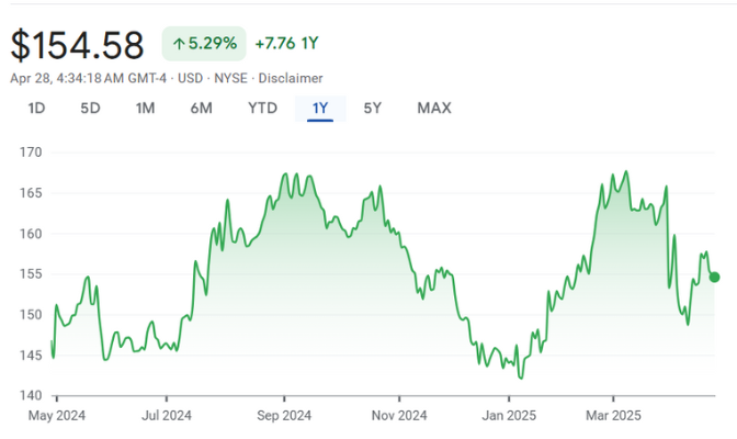 Johnson & Johnson (JNJ) Johnson & Johnson (JNJ)