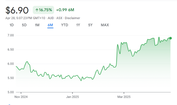 NIB Holdings Limited NIB Holdings Limited