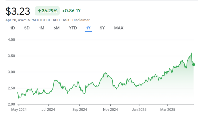 Perseus Mining (ASX PRU)
