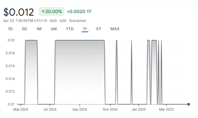 Unith Ltd (ASX UNT) Unith Ltd (ASX UNT)