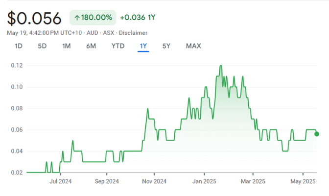 AI1 • ASX Adisyn Ltd AI1 • ASX Adisyn Ltd