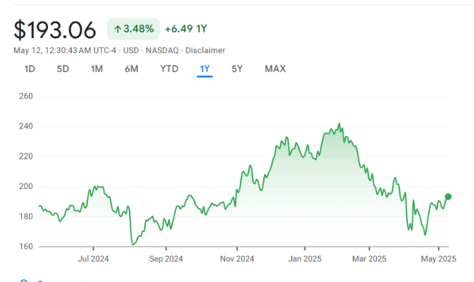 Amazon (NDQ AMZN) Stock Overview Amazon (NDQ AMZN) Stock Overview