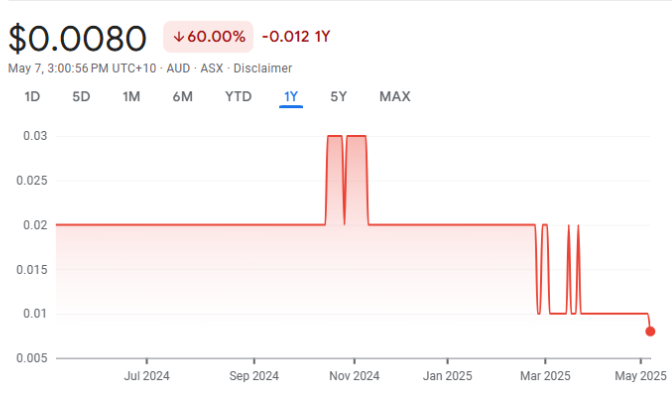 AnteoTech Ltd (ASX ADO) AnteoTech Ltd (ASX ADO)