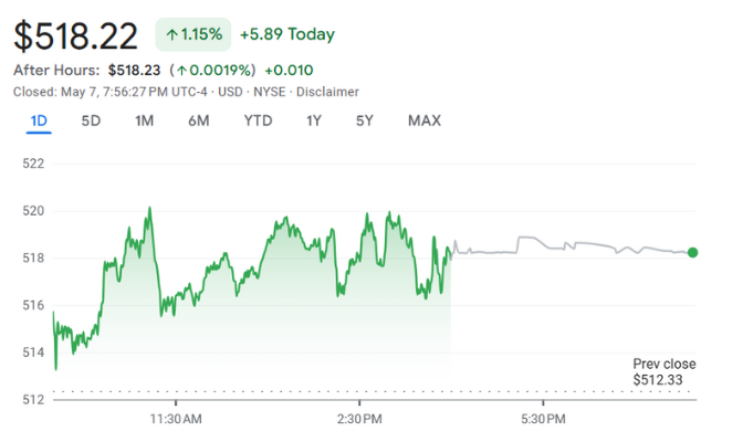 Berkshire Hathaway Inc. (NYSE BRK.B) Berkshire Hathaway Inc. (NYSE BRK.B)